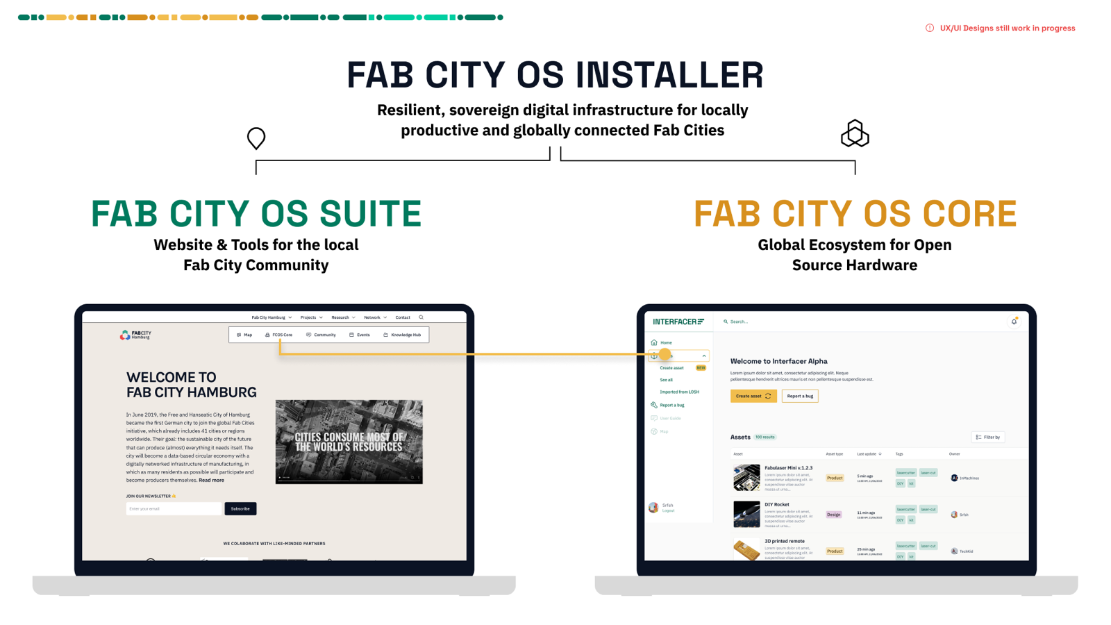 Fab City OS is a collection of different open source software solutions, which are divided into the "Fab City OS Suite" and the "Fab City OS Core" network. Using the Fab City OS Installer, all Fab City OS software can be hosted locally to provide Fab Cities with a high level of digital sovereignty.